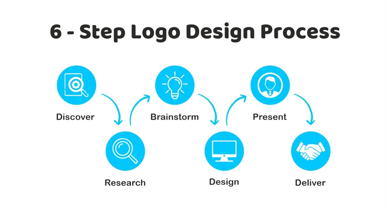 Go Digital Go Social – #1 India's Premium Logo Design Company @ Low Cost